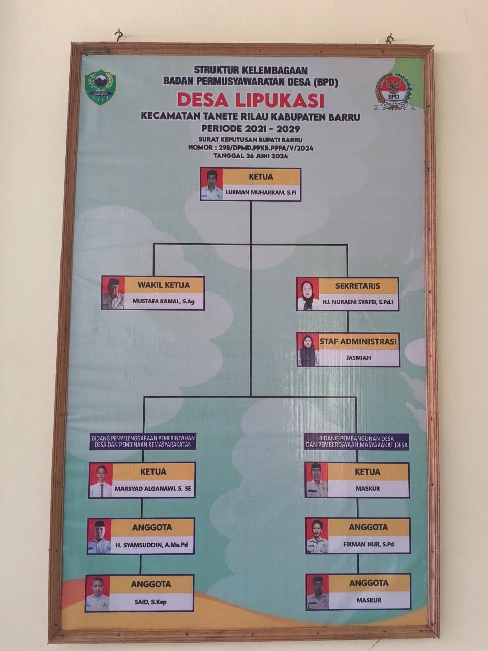 Struktur Kelembagaan BPD